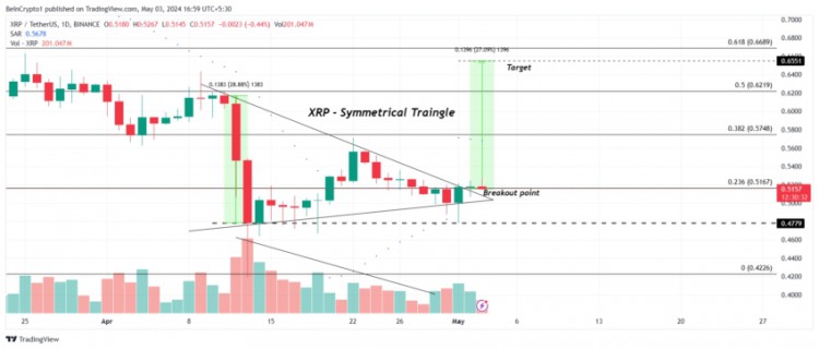 XRP 價(jià)格預(yù)測:再次下跌