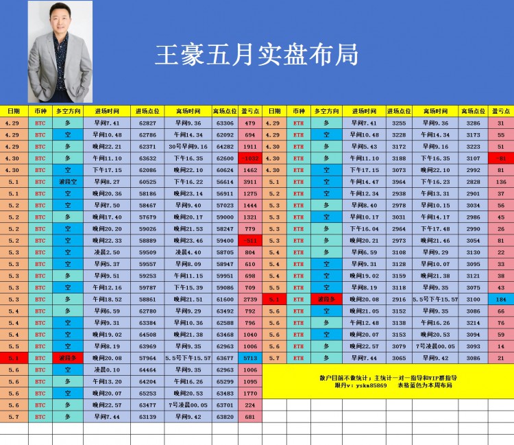 [幣圈王豪]幣圈王豪:周二早間比特幣以太坊操作思路以及策略分析