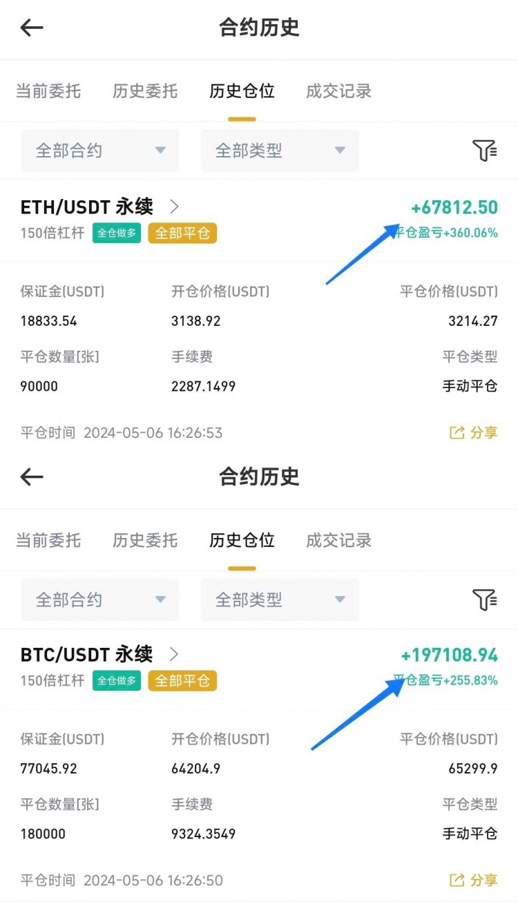 [幣圈王豪]幣圈王豪:周二早間比特幣以太坊操作思路以及策略分析