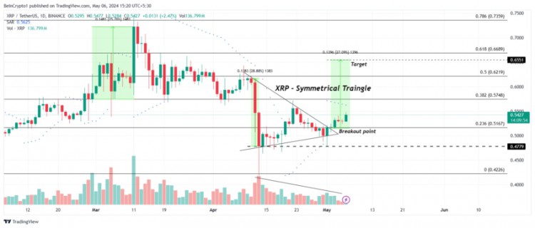 XRP 價(jià)格預(yù)測(cè)：突破