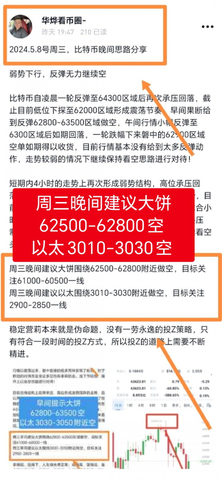[華燁看幣圈-]弱勢(shì)下行，反彈繼續(xù)空