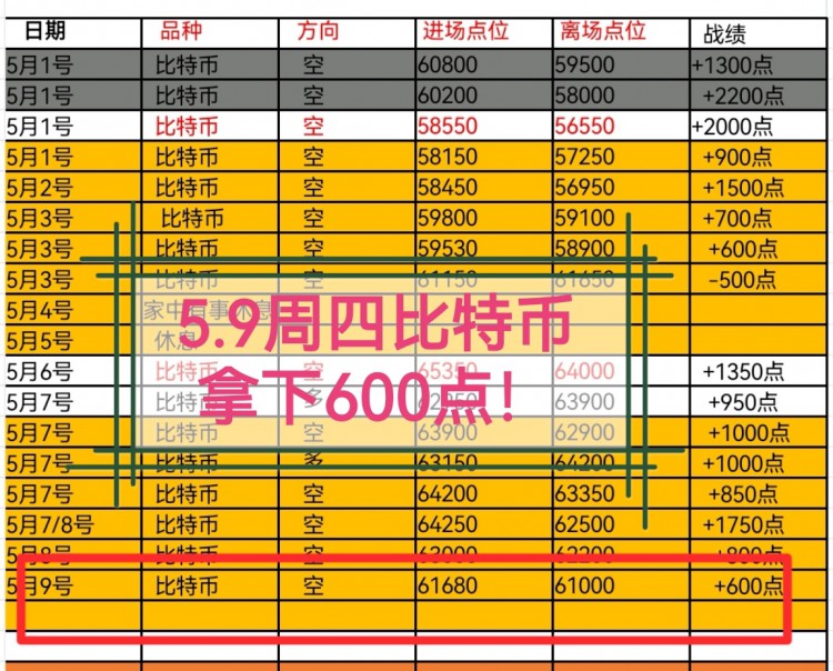 [林坤]反彈繼續(xù)干空，不要猶豫兄弟們！