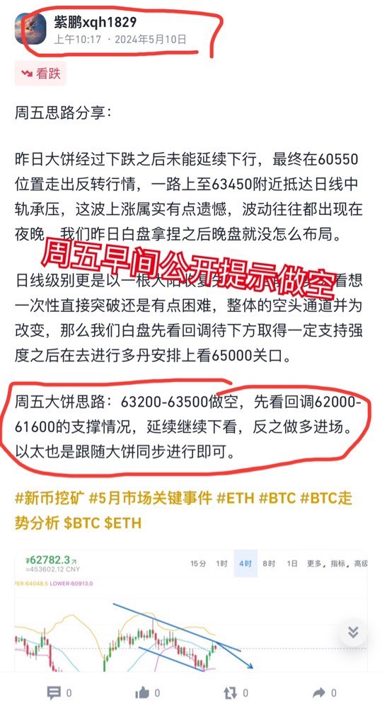 [01紫鵬]周五比特幣神之預(yù)判，全體撿u