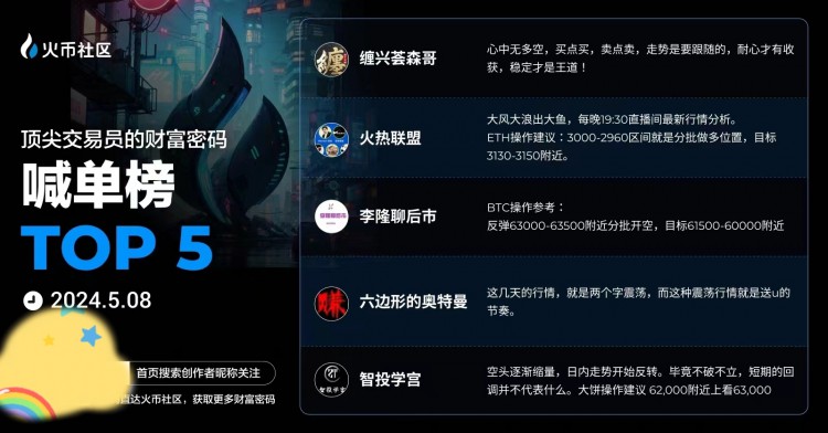 [六邊形的奧特曼]周六，日內(nèi)比特幣，以太坊，策略分析！