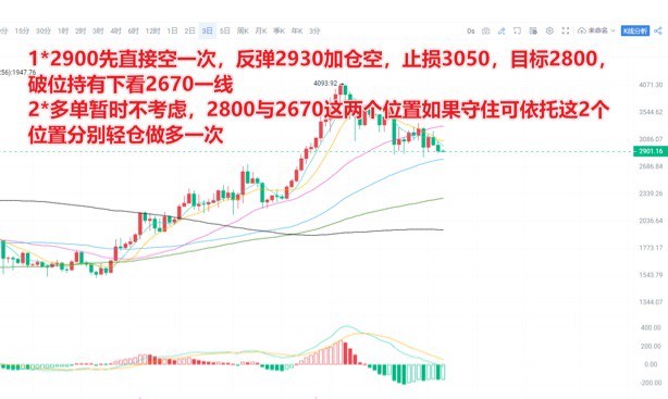 [交易員陳樹(shù)]5.11晚間以太坊ETH分析策略