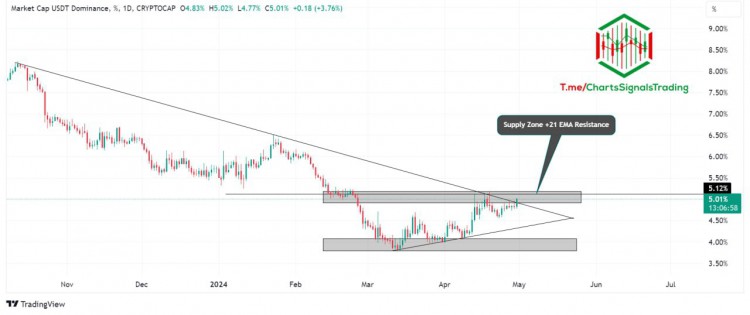 USDT。D 更新：眾人熱切關(guān)注