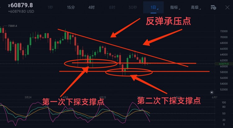 [陳天]比特幣，以太坊，波段中線箜布局！