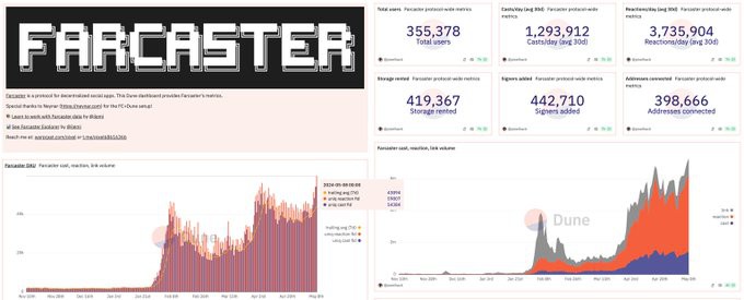 [區(qū)塊鏈隱士]觀點：Farcaster為何能重塑SocialFi？