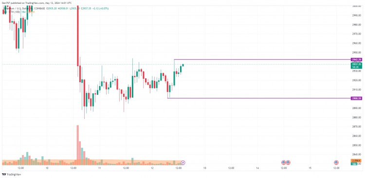 5 月 12 日以太坊 (ETH) 價(jià)格預(yù)測(cè)