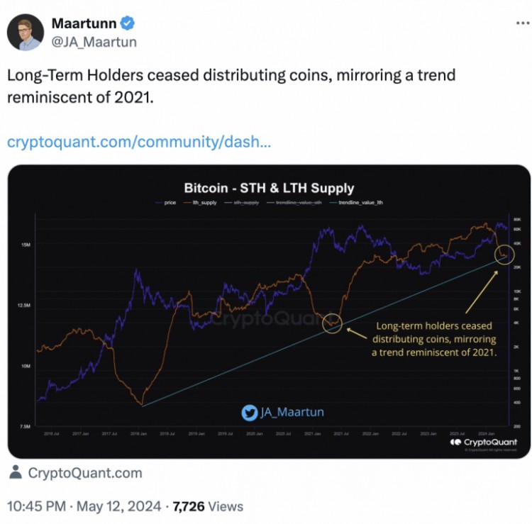 比特幣：主要群體保持信心，因?yàn)?BTC 仍保持在 62,000 美元。