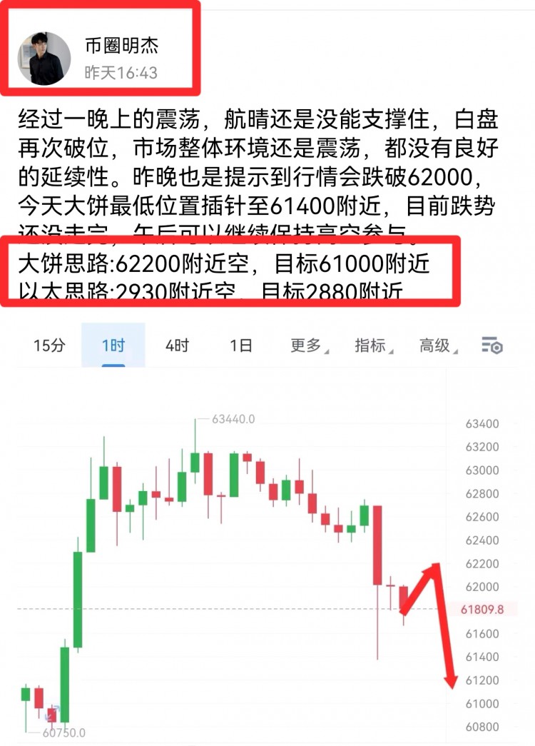 [明杰]行情破位 大空參與