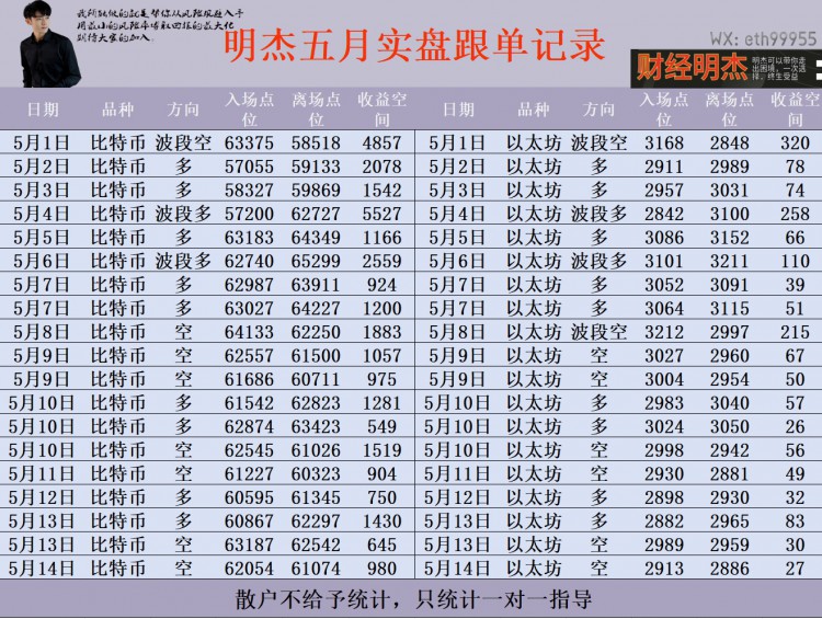 [明杰]行情破位 大空參與