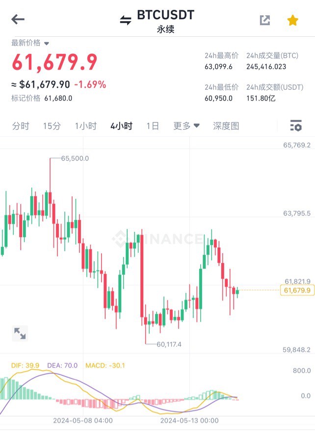 [顧天行談幣]比特幣，周二行情分析及操作建議