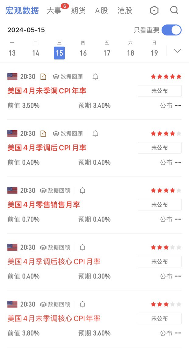 [大禹論幣]今晚cpi將有大動(dòng)作，比特幣能否借機(jī)突破60000？