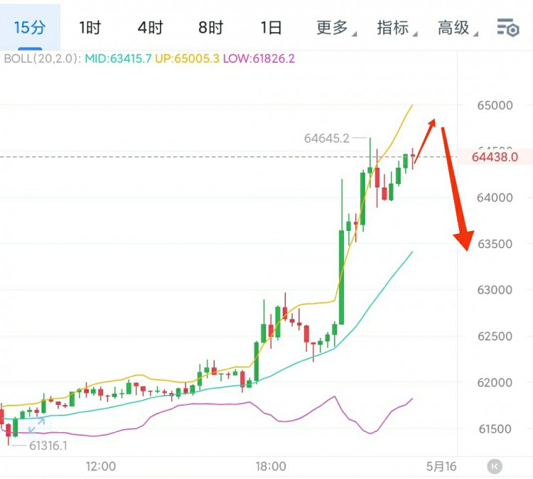 [龍晨說幣]CPI消息對比價(jià)走勢的影響