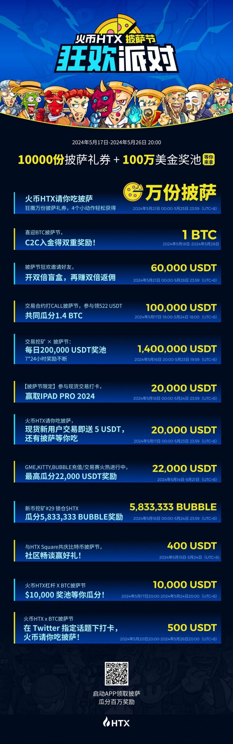火幣HTX披薩節(jié)狂歡派對：百萬美金獎池等你瓜分