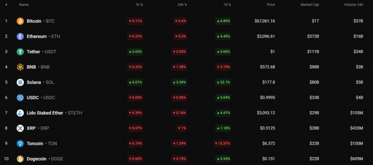 剛剛創(chuàng)下新低位。