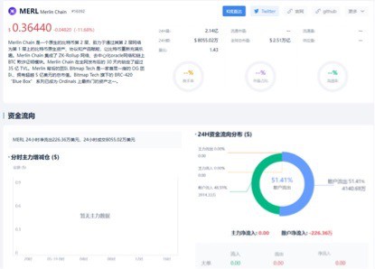 [酒神]今日財(cái)富密碼推薦現(xiàn)貨幣種MERL