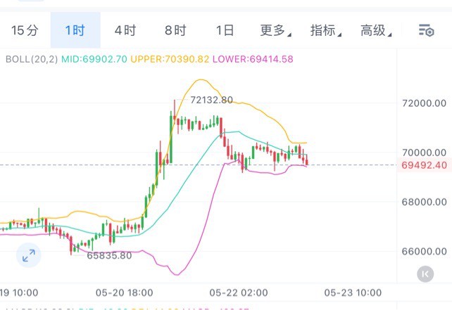 [01紫鵬]以太幣震蕩不止