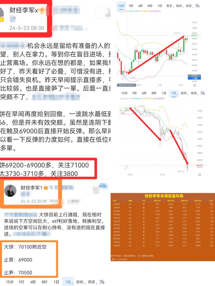 [財(cái)經(jīng)李軍]財(cái)經(jīng)李軍：周四總結(jié)