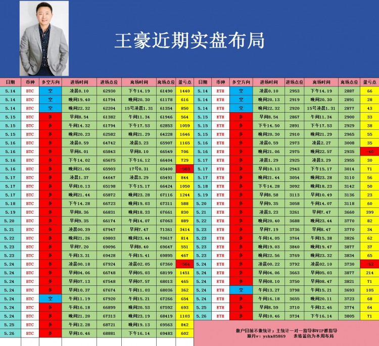 [幣圈王豪]5.26下午比特幣以太坊操作思路，看完讓你少走彎路乘風破浪起飛在即