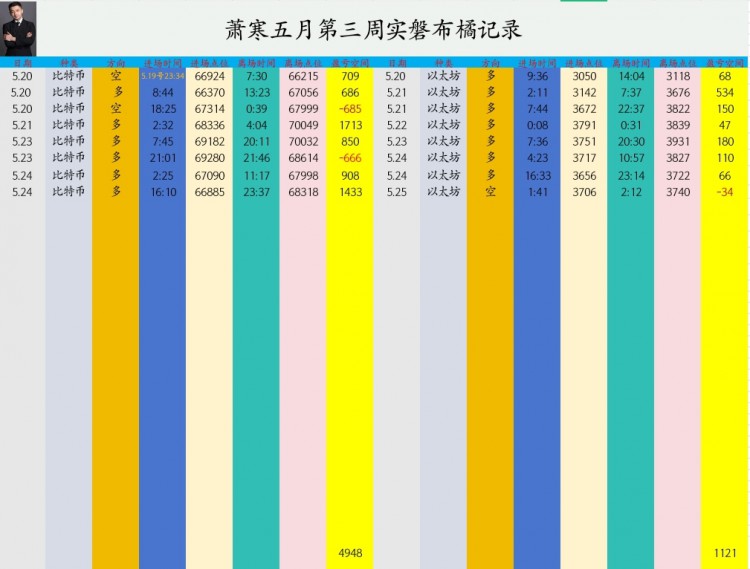 [幣圈蕭寒]市場行情周末展望