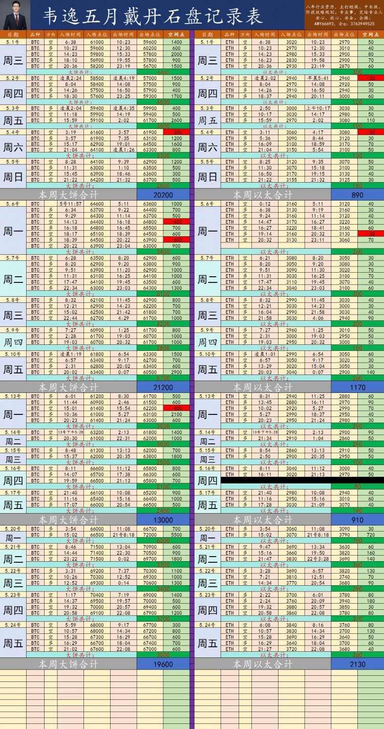 [韋逸說幣]早間大餅韋逸思路 位置空間走勢 完美入場