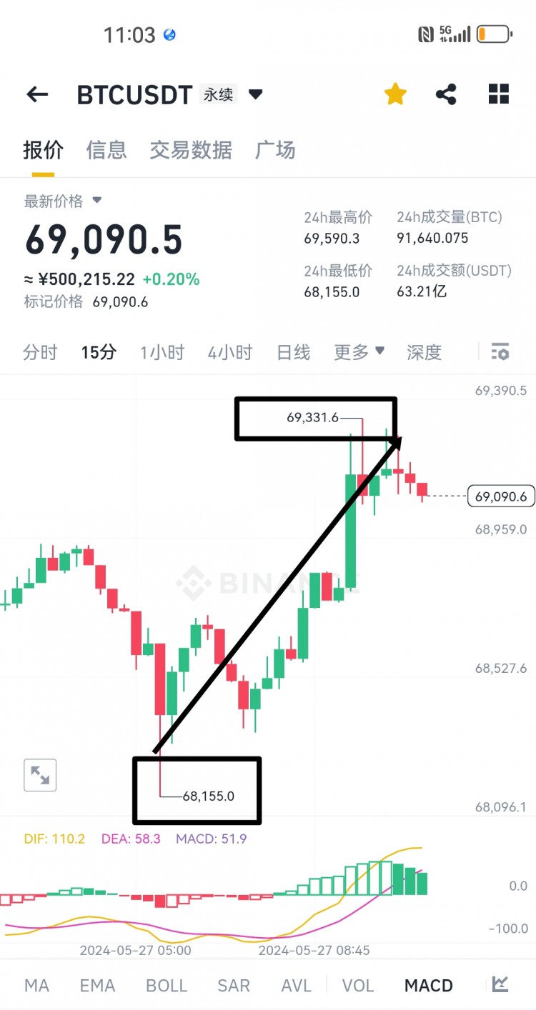 [蕭萬(wàn)東]彈上漲  下跌