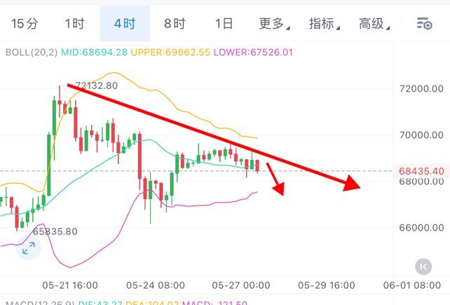 [01紫鵬]周一比特幣午后思路