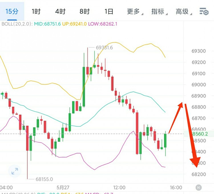 [龍晨說幣]午后大餅姨太操作建議