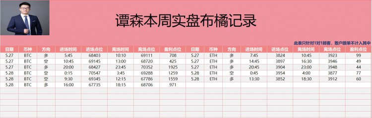 [幣圈譚森]選擇人生方向，不要猶豫豪平！