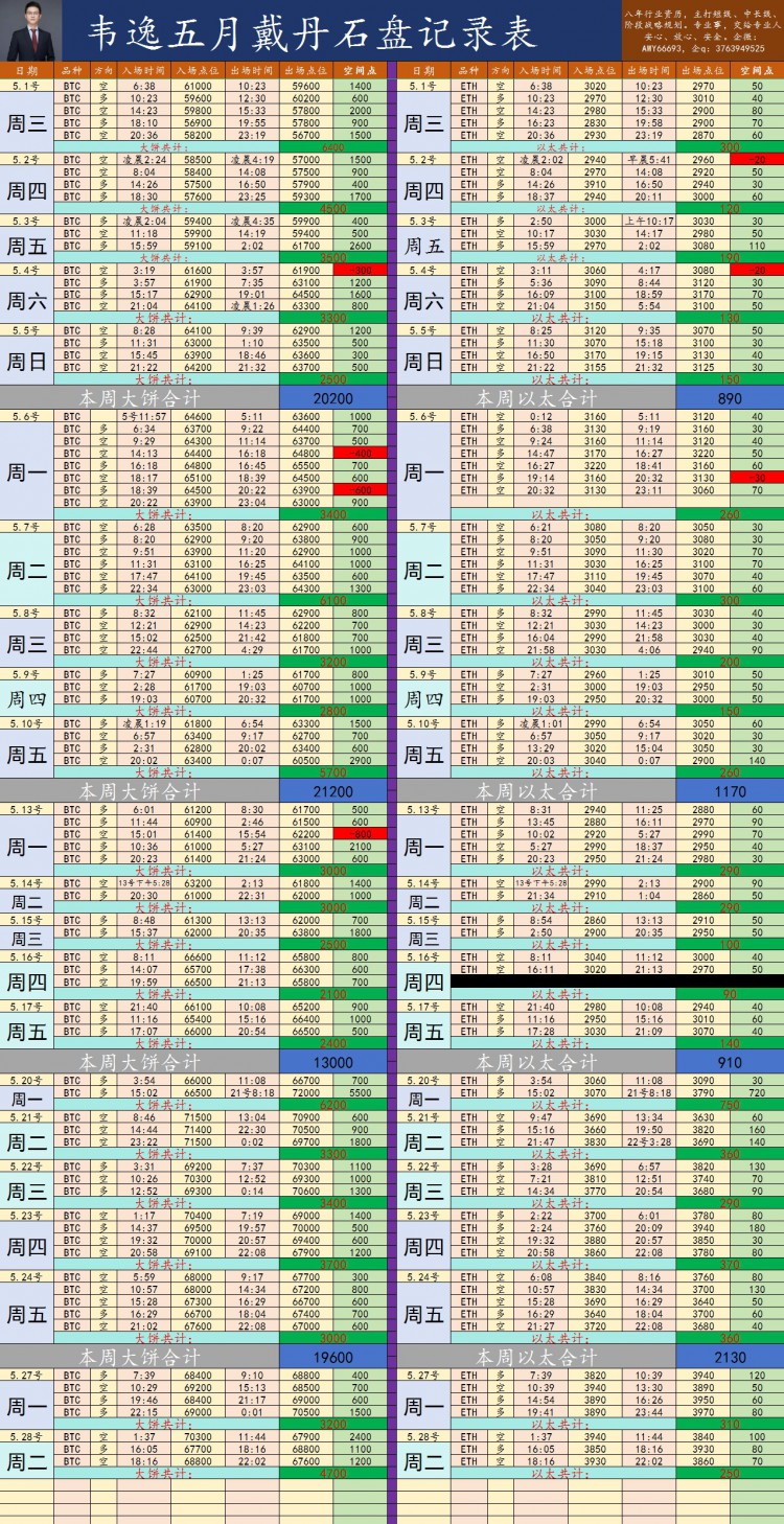 [韋逸說幣]周二總結(jié)：空空空