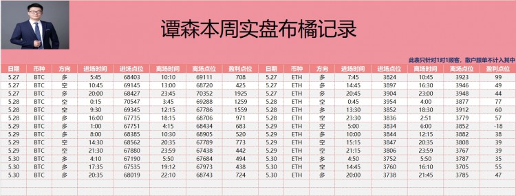 [幣圈譚森]追風(fēng)的奔跑