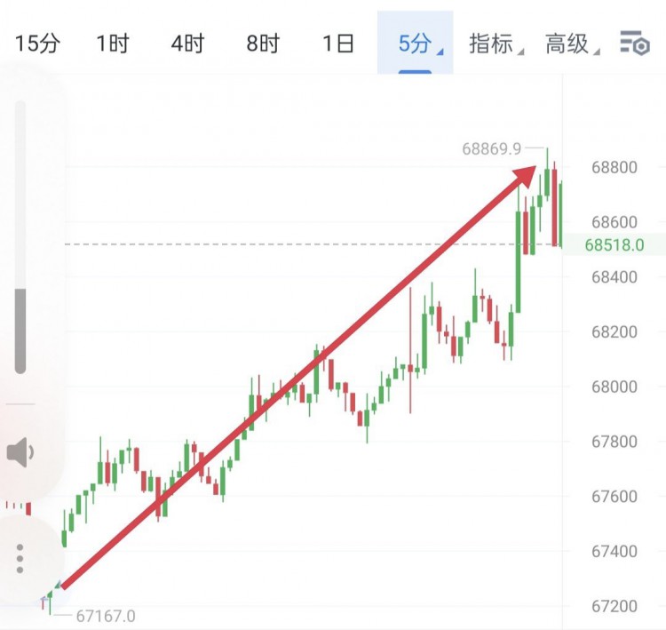 [幣圈譚森]追風(fēng)的奔跑