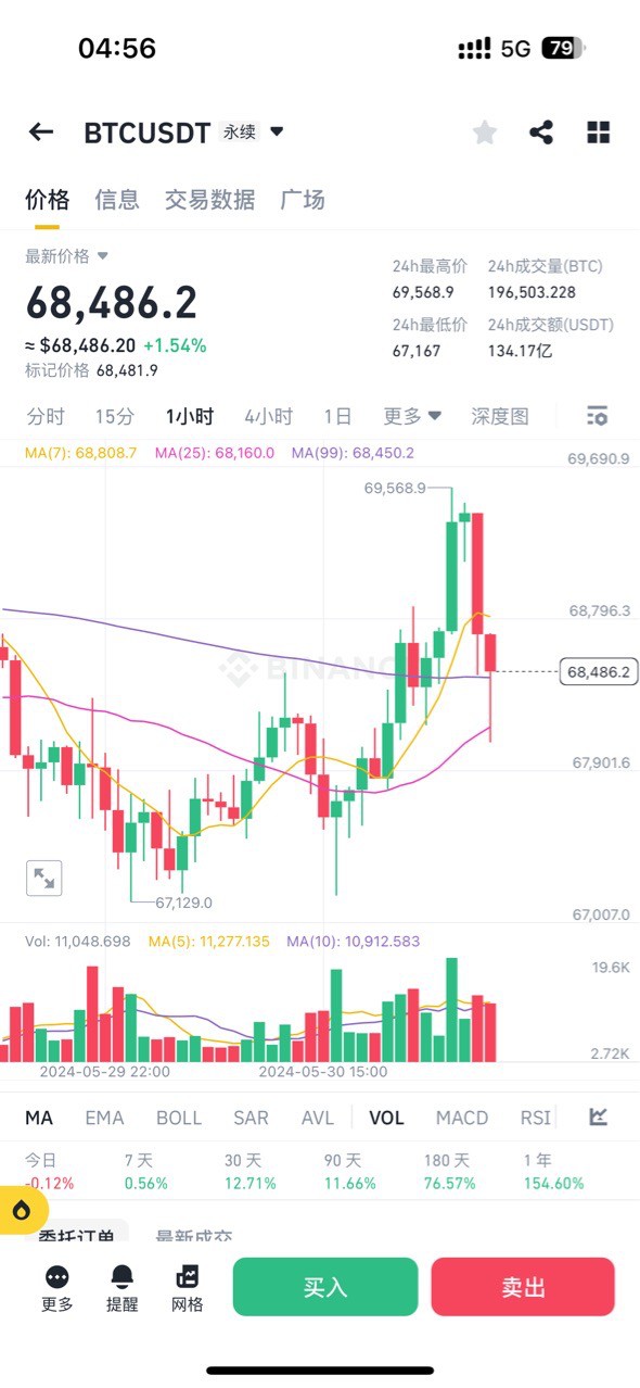 [周弘]前文以太坊大餅策略連續(xù)止盈?。?！