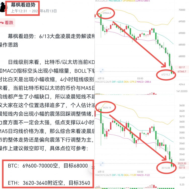 [幕楓看趨勢(shì)]數(shù)字經(jīng)歷上漲后出現(xiàn)明顯回落。