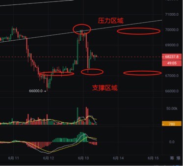 [獨領風騷必暴富]比特幣暴跌導致數萬人破產