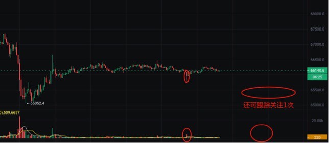 [獨領(lǐng)風(fēng)騷必暴富]BTC/ETH點位還可參考一次，自行把握！