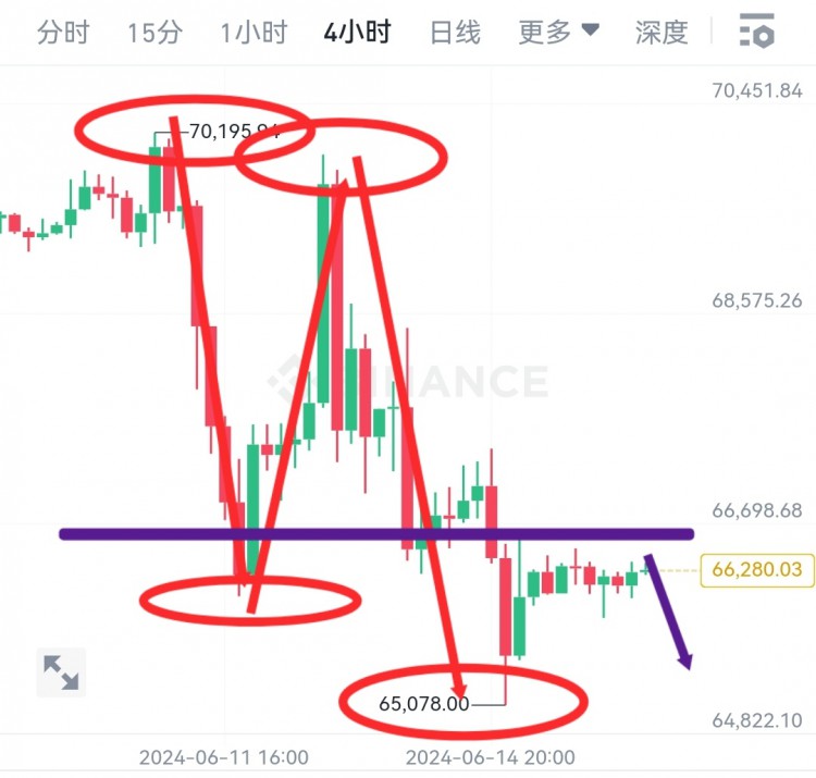 [韋逸說幣]下周還是已空為主