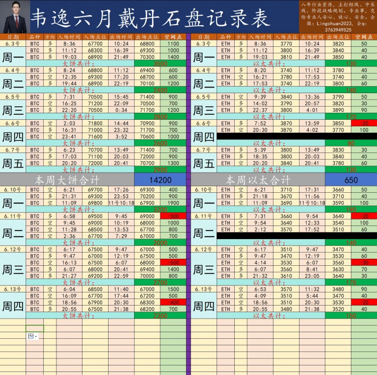 [韋逸說幣]下周還是已空為主