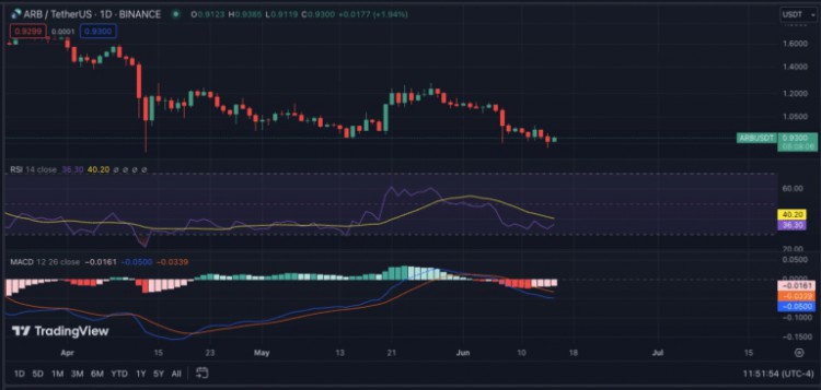 Arbitrum Infinite Launchpad 面臨社區(qū)強(qiáng)烈抵制