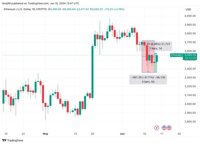 以太坊價格波動預(yù)測ETH拋售壓力增加未來波動性加劇Ethereum ETH New10101111