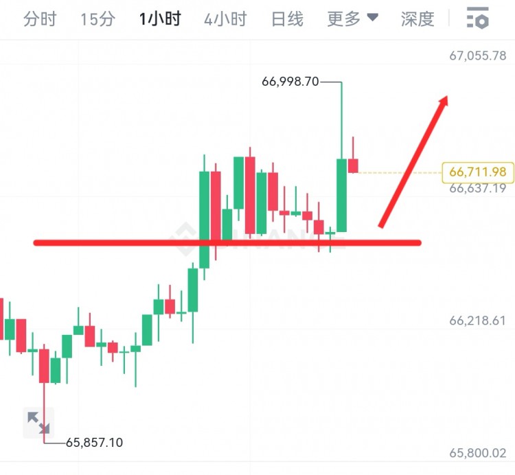 [韋逸說幣]周一，新的開始