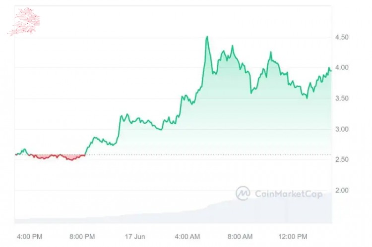 [幣界網(wǎng)]6月17日星期一：JasmyCoin加密貨幣即將爆炸