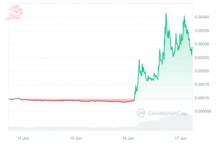 [幣界網(wǎng)]熱門加密貨幣立即購買6月17日-Maker、TRON、Toncoin