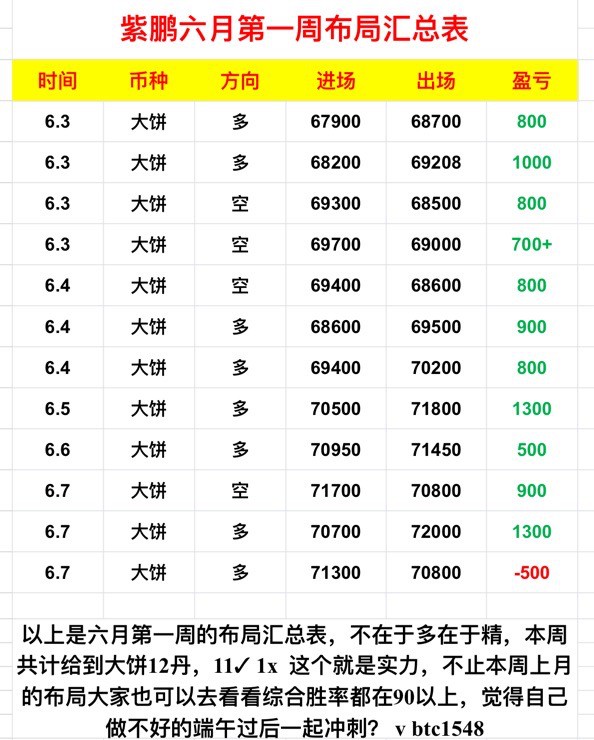 [01紫鵬]周二午間做空思路不變