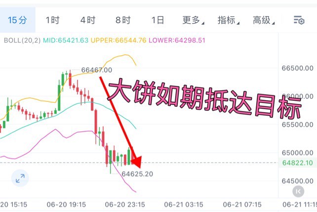 [01紫鵬]周四比特幣高空思路完美兌現(xiàn)收官。