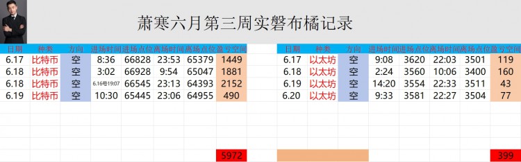 [幣圈蕭寒]午夜大餅和以太走勢