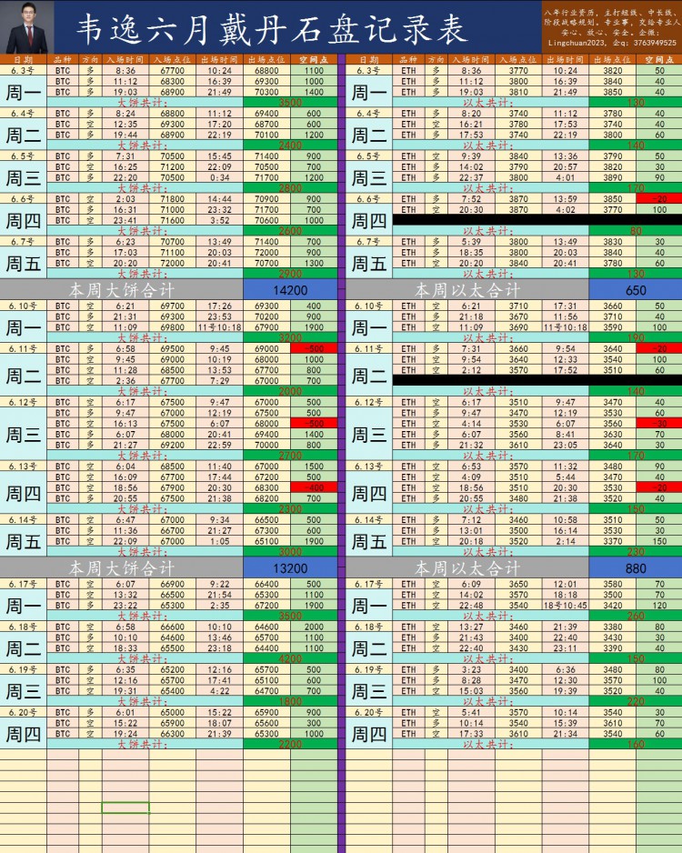 [韋逸說幣]回踩低多，重點(diǎn)關(guān)注64000多空分界線