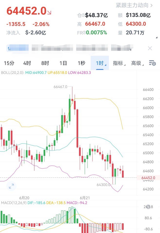 [財(cái)經(jīng)老李]財(cái)經(jīng)老李：6.21日午后比特幣以太坊操作與分析